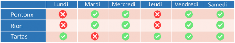 horaires déchetteries été.png